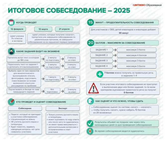 Итоговое собеседование - 2025.
